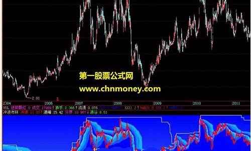 冲浪高手指标源码_冲浪高手指标源码下载