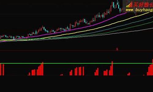 冲破天选股公式源码_冲天炮选股公式