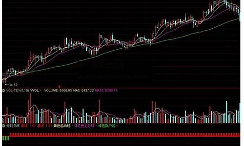 决战分时指标源码_决战k线
