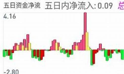 净流入源码_资金净流入源码