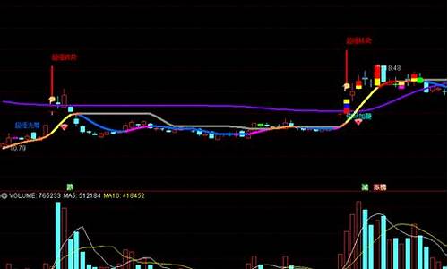 几个指标共振的源码_指标共振公式