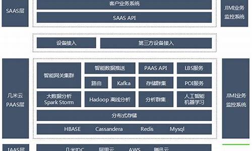 几米云源码_几米云平台