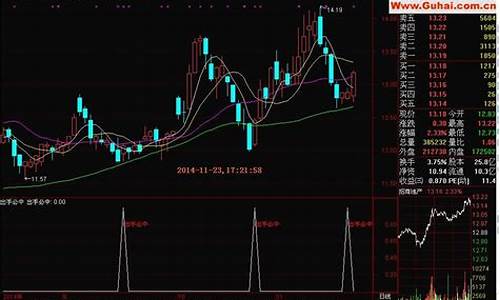 出手必中指标源码_出手必中指标代码