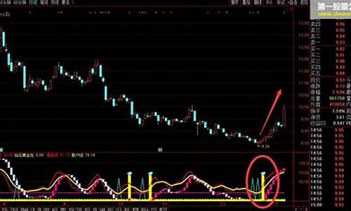 出现钻石买入指标公式源码_钻石买入神器指标公式