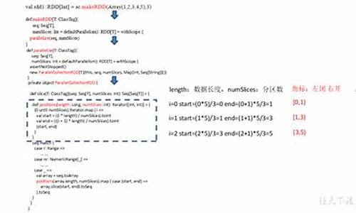 分区源码_分区代码