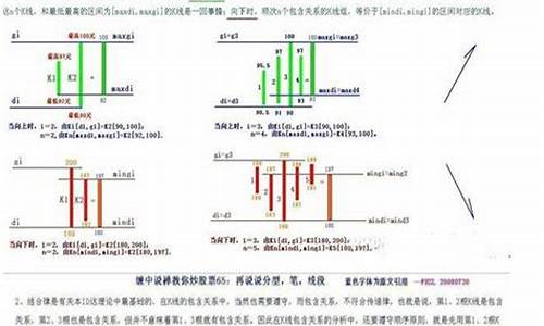 分型笔源码_分型 笔