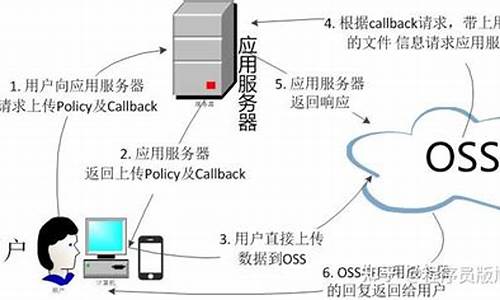 分布式敏捷系统源码_分布式敏捷团队