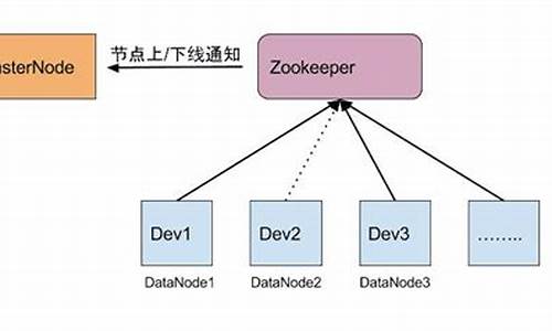 分布式文件存储源码怎么找_分布式文件存储源码怎么找到