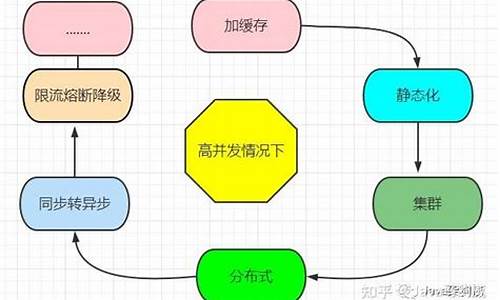 分布式缓存源码分析总结篇_分布式缓存原理架构go实现