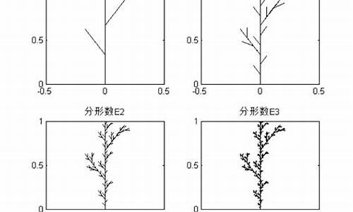 分形的源码_分形代码