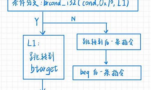 分支系统源码