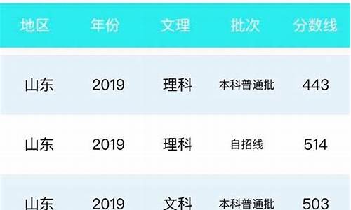 分数查询小程序源码_查询分数的小程序