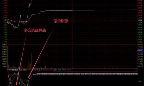 分时AI多空博弈指标源码_多空分时图