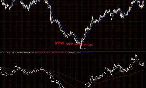 分时obv买卖点指标源码_分时图obv实战