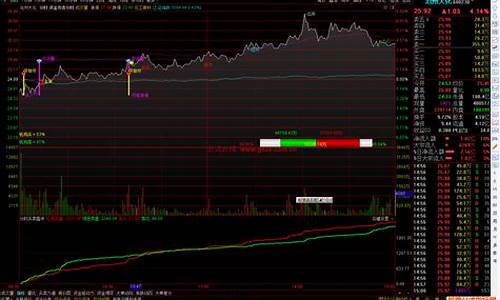 分时买卖点公式源码_分时买卖点公式源码手机板