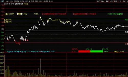 分时交易主图源码_分时图交易实战精解