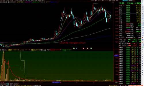 分时仓位公式源码_分时持仓什么意思