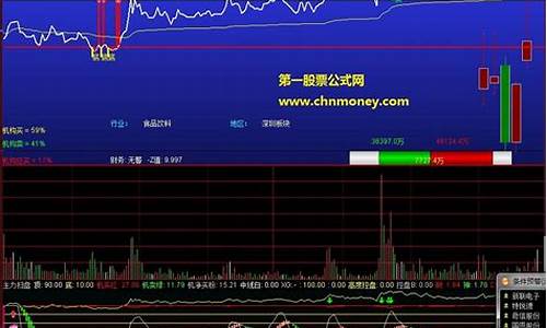 分时低吸副图指标源码_分时图低吸技巧