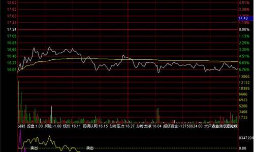 分时卖出源码_分时成交量源码