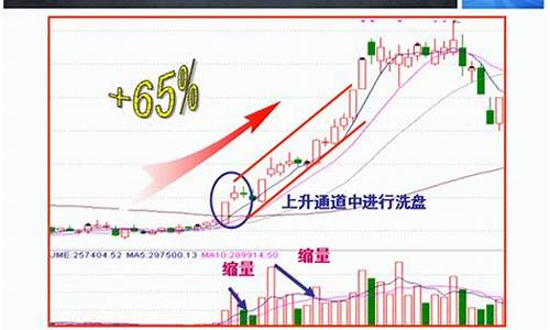 分时图出货洗盘源码_分时图 出货 洗盘