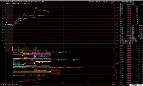 分时图剪刀手公式源码_分时箭头