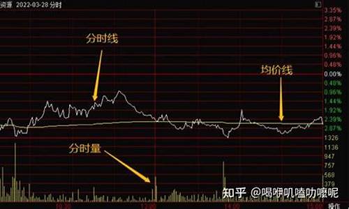 分时图均价线源码_分时图均价线源码公式