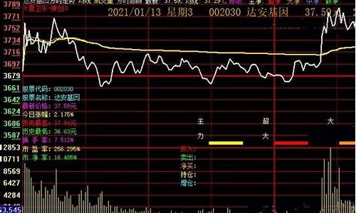 分时图显示竞价量比源码_分时图中的竞价图怎么看