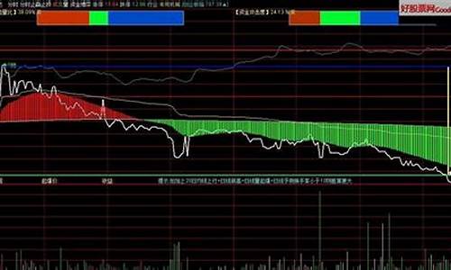 分时图止损源码_分时图必杀技