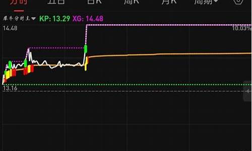 分时图资金进场指标源码_分时图入场点