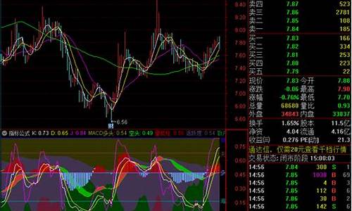 分时均价选股源码_分时均价线选股公式