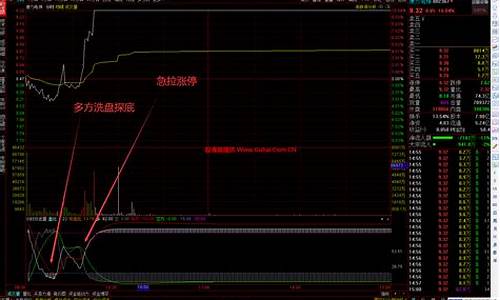 分时多空博弈指标源码_分时多空比是什么意思