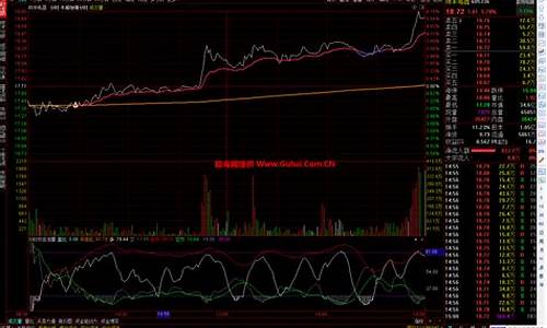 分时差价源码_分时做差价技巧