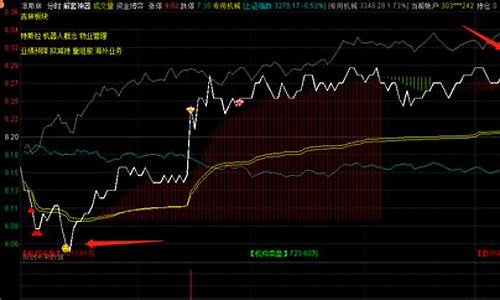 分时成交最密集线源码_分时成交密度