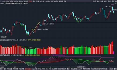 分时成交量变色指标源码_分时成交量怎么调红色和绿色