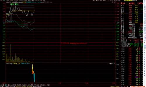 分时抓涨停火焰山指标源码_通达信火焰山筹码分布图看主力冼盘