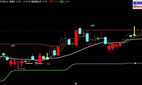 分时捞钱手源码公式_分时抓时机怎么玩