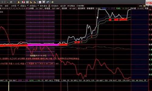 分时搓揉横盘选股指标源码_分时横盘选股公式