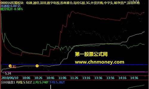 分时横盘起涨公式源码_分时横盘必涨的条件