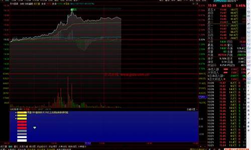 分时涨停座标源码_分时图涨停板坐标