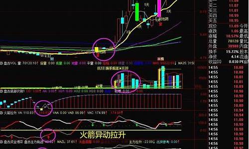 分时火箭指标公式源码_分时图火箭拉升