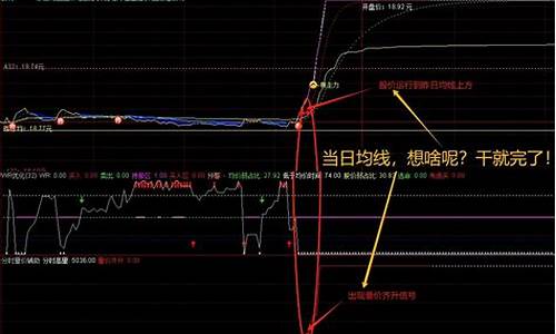 分时竟价指标源码_分时竞价图入门