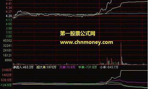 分时资金博弈指标源码_分时博弈代码