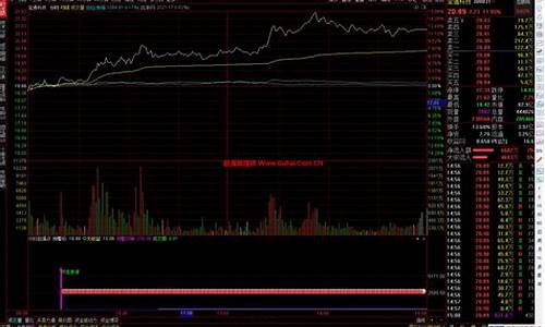 分时起爆指标公式源码_分时起爆点