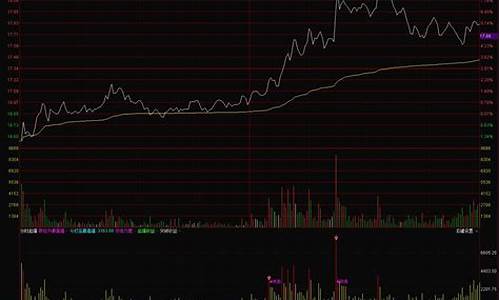 分时软件源码_分时图源码