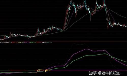 分时量源码_分时量比源码