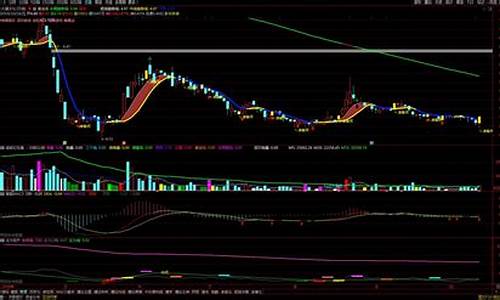 分时黄金线指标公式源码_黄金分时线怎么看