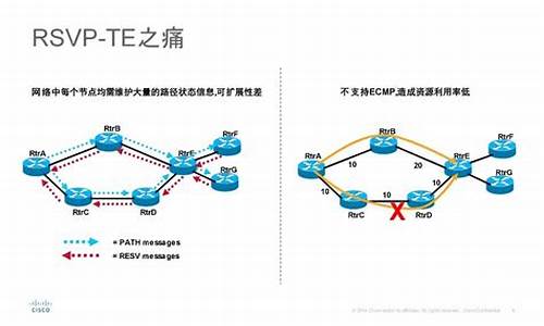 分段路由源码_分段路由源码是什么