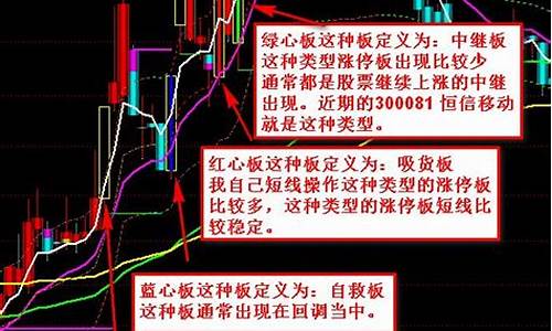 分类指标源码_类别指标