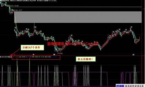 分解指标源码