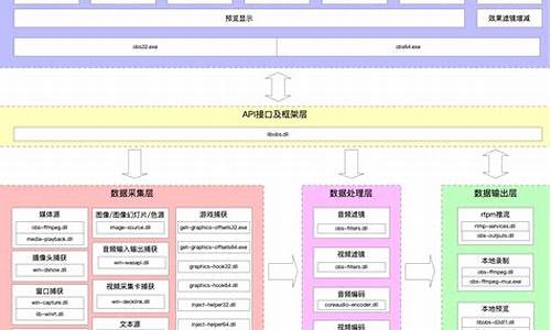 分解源码用哪个好_分解源码用哪个好用